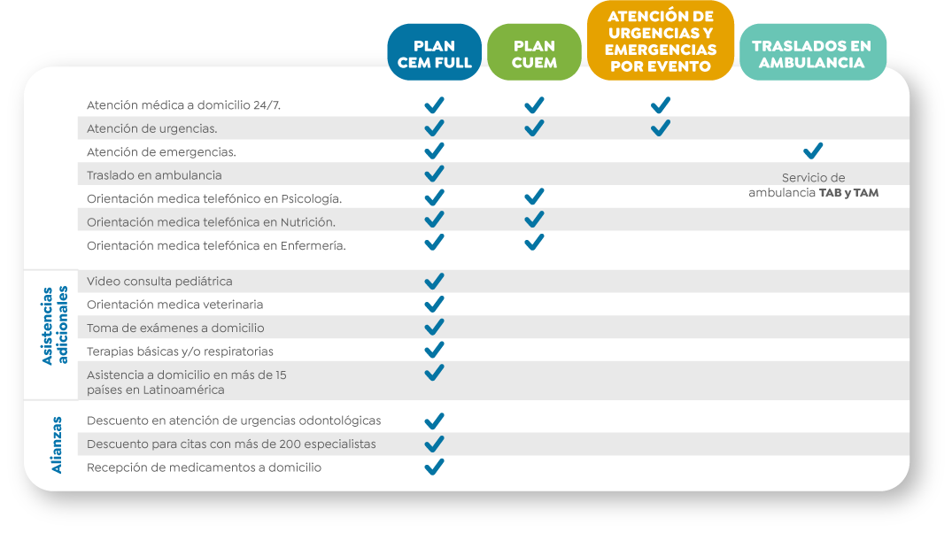 Grafica comparativa CEM